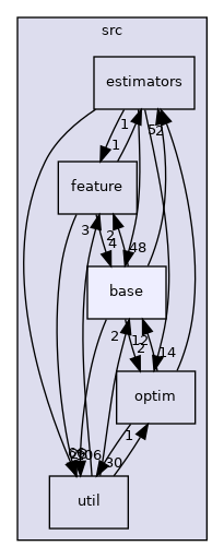 /root/ACloudViewer/libs/Reconstruction/src/base