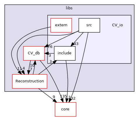 /root/ACloudViewer/libs/CV_io