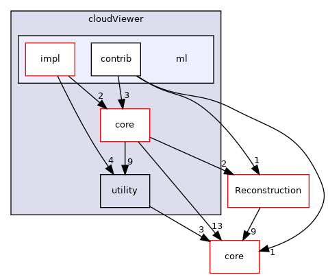/root/ACloudViewer/libs/cloudViewer/ml