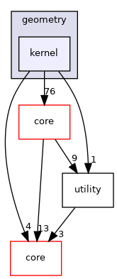 /root/ACloudViewer/libs/cloudViewer/t/geometry/kernel