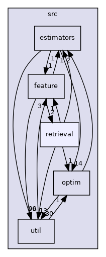 /root/ACloudViewer/libs/Reconstruction/src/retrieval