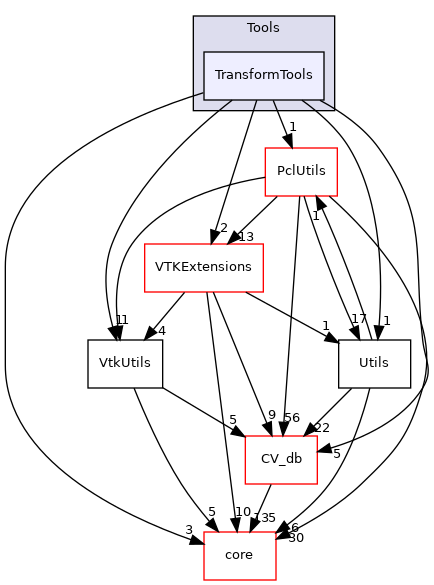 /root/ACloudViewer/libs/PCLEngine/Tools/TransformTools