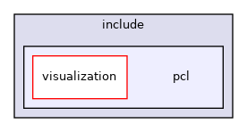 /root/ACloudViewer/libs/PCLEngine/visualization/include/pcl