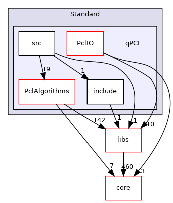 /root/ACloudViewer/plugins/core/Standard/qPCL