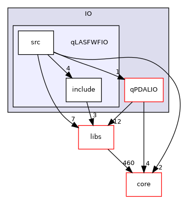 /root/ACloudViewer/plugins/core/IO/qLASFWFIO