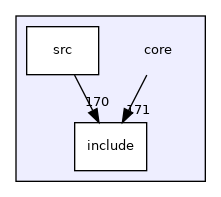 /root/ACloudViewer/core