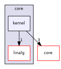/root/ACloudViewer/libs/cloudViewer/core/kernel