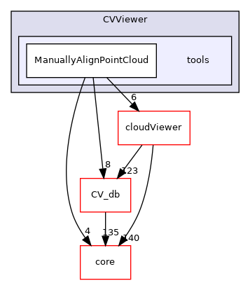 /root/ACloudViewer/libs/CVViewer/tools