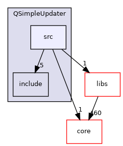 /root/ACloudViewer/app/QSimpleUpdater/src