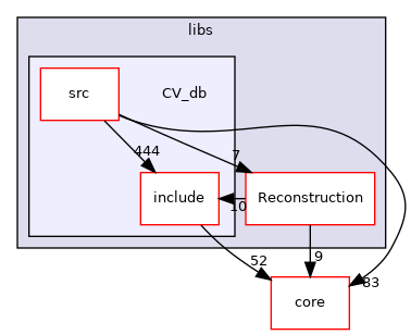/root/ACloudViewer/libs/CV_db