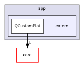 /root/ACloudViewer/app/extern