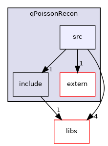 /root/ACloudViewer/plugins/core/Standard/qPoissonRecon/src