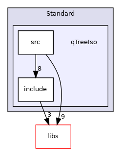 /root/ACloudViewer/plugins/core/Standard/qTreeIso