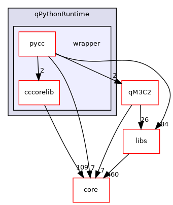 /root/ACloudViewer/plugins/core/Standard/qPythonRuntime/wrapper