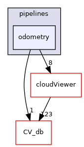 /root/ACloudViewer/libs/CVViewer/benchmarks/t/pipelines/odometry