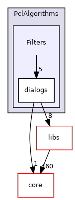 /root/ACloudViewer/plugins/core/Standard/qPCL/PclAlgorithms/Filters