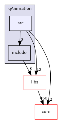 /root/ACloudViewer/plugins/core/Standard/qAnimation/src