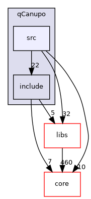 /root/ACloudViewer/plugins/core/Standard/qCanupo/src