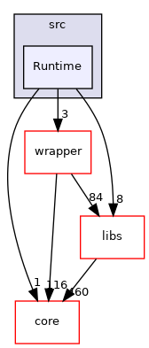 /root/ACloudViewer/plugins/core/Standard/qPythonRuntime/src/Runtime