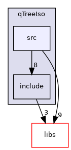 /root/ACloudViewer/plugins/core/Standard/qTreeIso/src