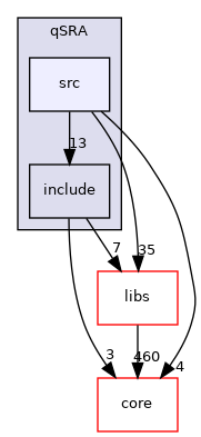 /root/ACloudViewer/plugins/core/Standard/qSRA/src
