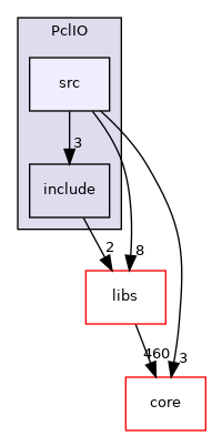/root/ACloudViewer/plugins/core/Standard/qPCL/PclIO/src