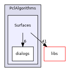 /root/ACloudViewer/plugins/core/Standard/qPCL/PclAlgorithms/Surfaces