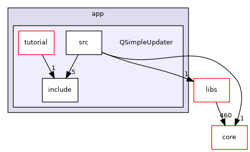 /root/ACloudViewer/app/QSimpleUpdater