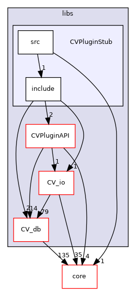 /root/ACloudViewer/libs/CVPluginStub