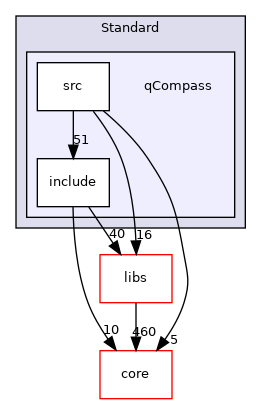 /root/ACloudViewer/plugins/core/Standard/qCompass