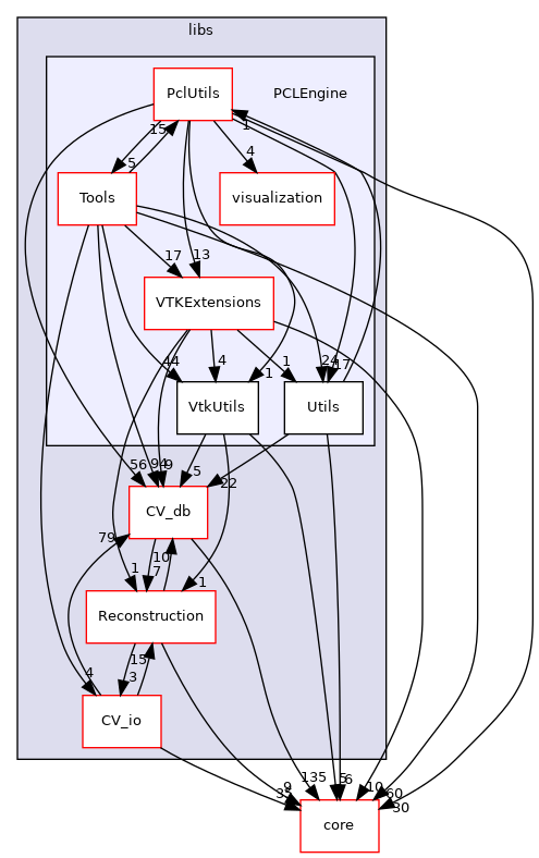 /root/ACloudViewer/libs/PCLEngine