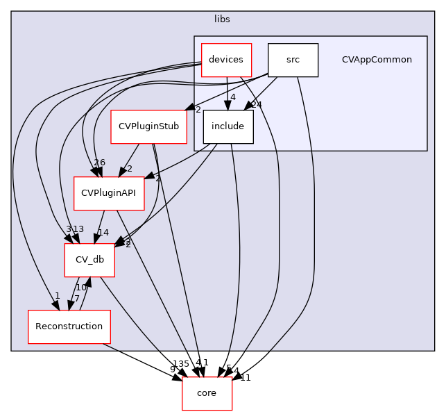 /root/ACloudViewer/libs/CVAppCommon