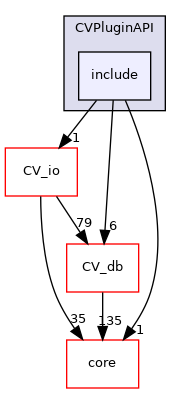 /root/ACloudViewer/libs/CVPluginAPI/include