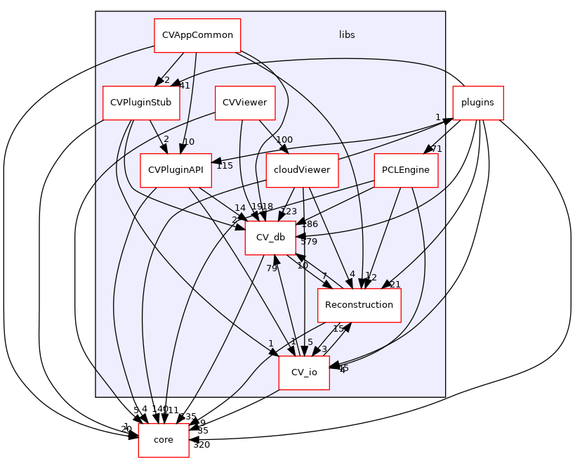 /root/ACloudViewer/libs