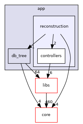 /root/ACloudViewer/app/reconstruction