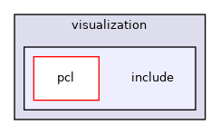 /root/ACloudViewer/libs/PCLEngine/visualization/include