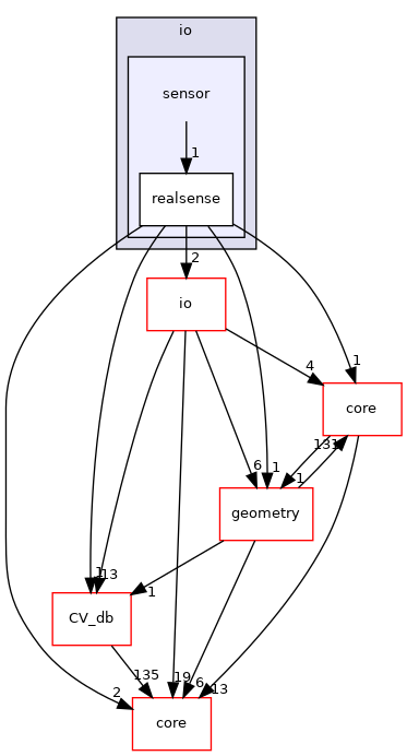 /root/ACloudViewer/libs/cloudViewer/t/io/sensor