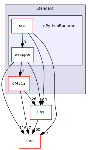 /root/ACloudViewer/plugins/core/Standard/qPythonRuntime