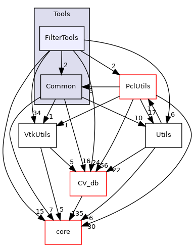 /root/ACloudViewer/libs/PCLEngine/Tools/FilterTools