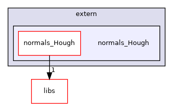 /root/ACloudViewer/plugins/core/Standard/qHoughNormals/extern/normals_Hough