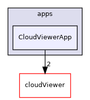 /root/ACloudViewer/libs/CVViewer/apps/CloudViewerApp