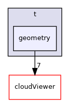 /root/ACloudViewer/libs/CVViewer/benchmarks/t/geometry