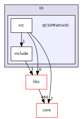 /root/ACloudViewer/plugins/core/IO/qCSVMatrixIO