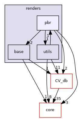 /root/ACloudViewer/libs/PCLEngine/PclUtils/renders/pbr