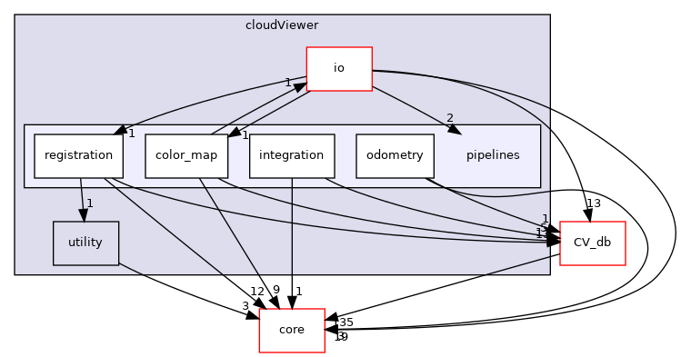 /root/ACloudViewer/libs/cloudViewer/pipelines
