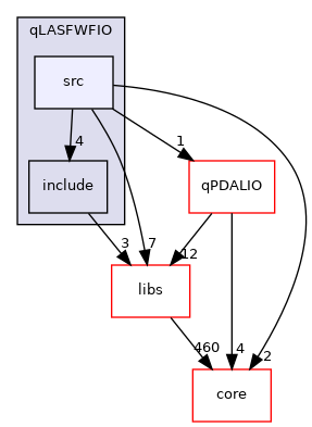 /root/ACloudViewer/plugins/core/IO/qLASFWFIO/src