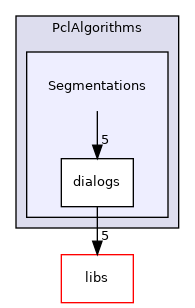 /root/ACloudViewer/plugins/core/Standard/qPCL/PclAlgorithms/Segmentations