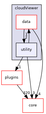 /root/ACloudViewer/libs/cloudViewer/utility