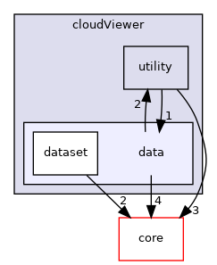 /root/ACloudViewer/libs/cloudViewer/data