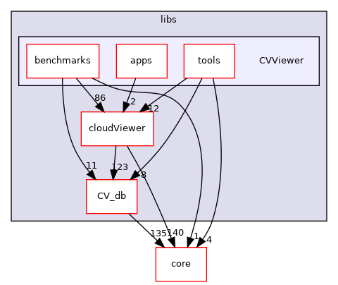 /root/ACloudViewer/libs/CVViewer